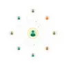 Social Media Strategy service
